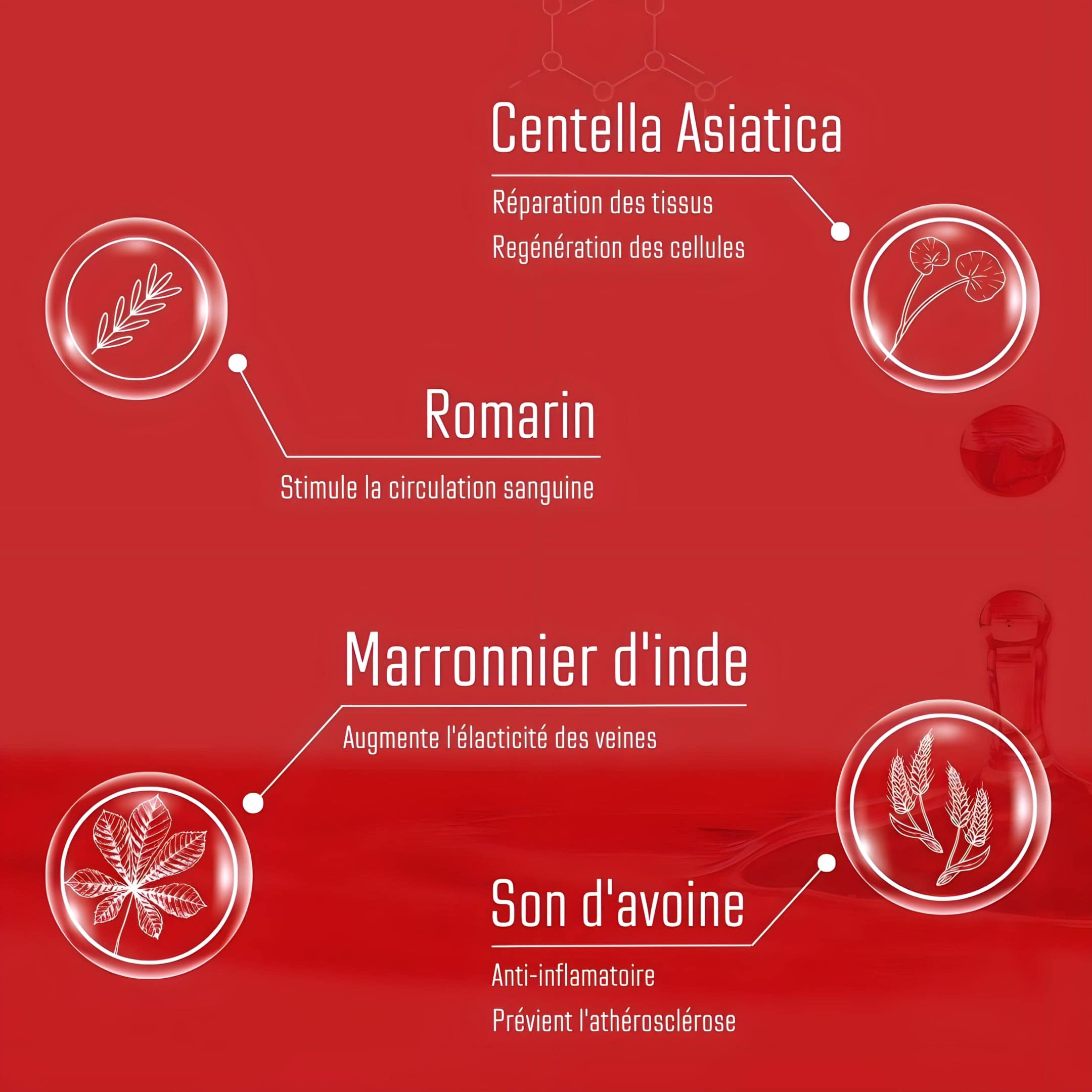 Yoderma® | Crème anti-varice et jambes lourdes - Yoderma pack de soin  anti-varice et jambes lourdes naturelle avec de plantes. Marrons d'inde, centella asiatica, Romarin, son d'avoine 